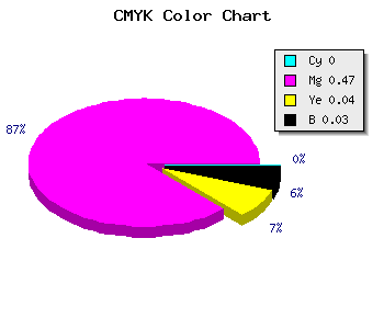 CMYK background color #F783EE code