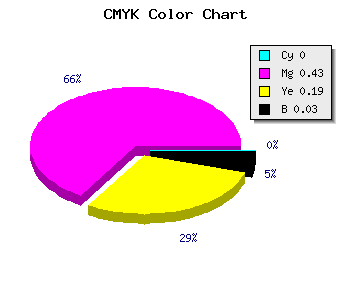 CMYK background color #F78CC8 code