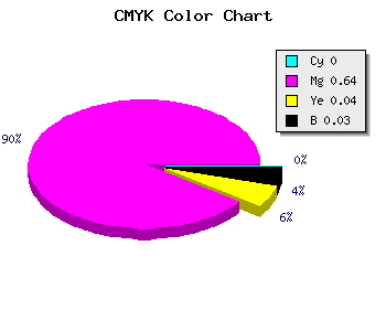 CMYK background color #F759ED code