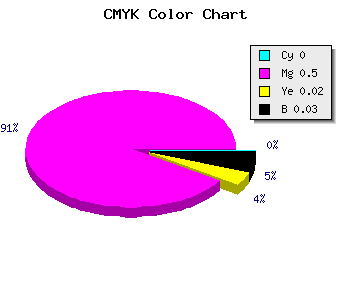 CMYK background color #F87DF3 code
