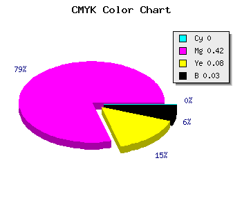 CMYK background color #F890E4 code