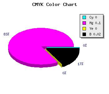 CMYK background color #F8DFF9 code