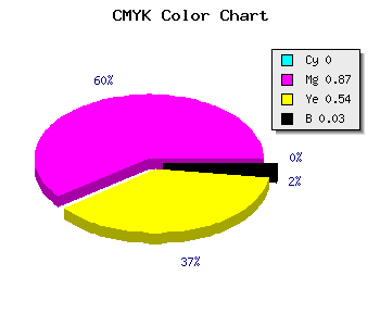 CMYK background color #F82071 code