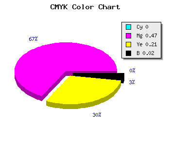 CMYK background color #F985C4 code