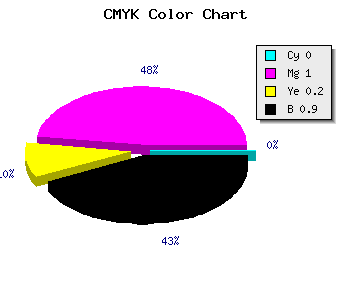 CMYK background color #190014 code