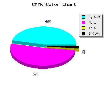 CMYK background color #1900F4 code