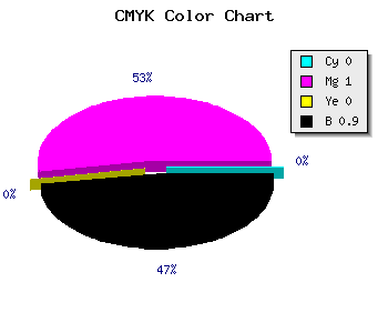 CMYK background color #190019 code