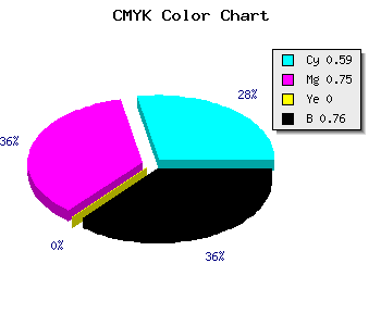 CMYK background color #190F3D code