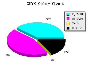 CMYK background color #1904A0 code