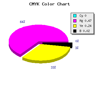 CMYK background color #FA85BE code
