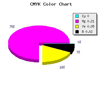 CMYK background color #FAC6EE code