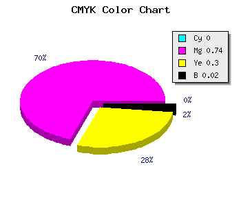 CMYK background color #FA42AE code
