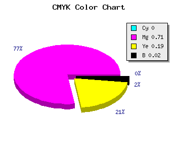 CMYK background color #FA48CA code