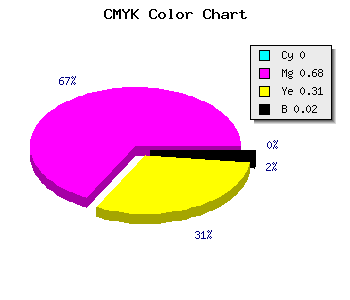 CMYK background color #FA50AC code