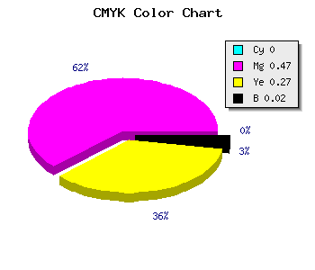 CMYK background color #FB84B6 code