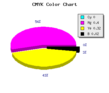 CMYK background color #FB96AA code