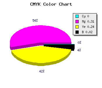 CMYK background color #FBACC0 code