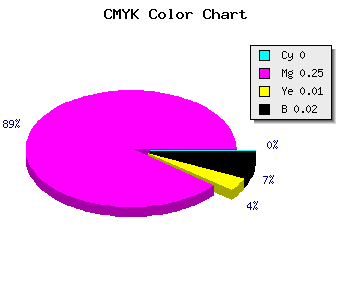 CMYK background color #FBBBF9 code