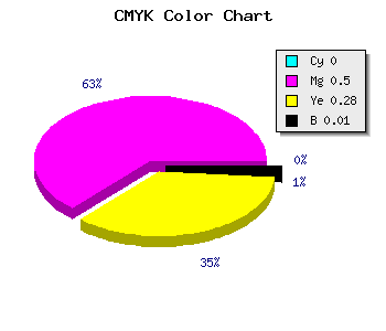CMYK background color #FC7EB6 code