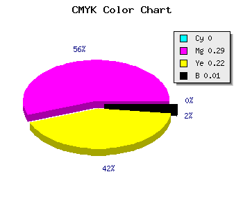 CMYK background color #FCB4C5 code