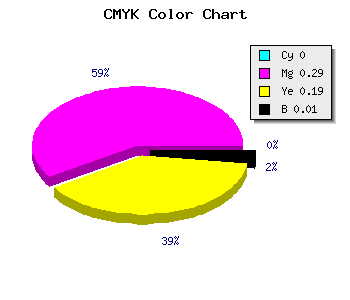 CMYK background color #FCB4CD code