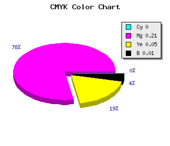 CMYK background color #FCC6F0 code