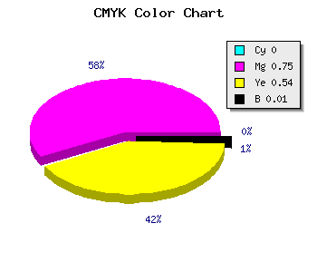 CMYK background color #FC4075 code