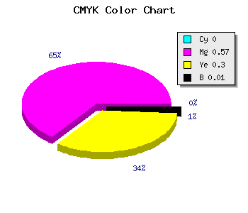 CMYK background color #FD6CB2 code