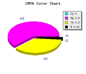 CMYK background color #FD7EB2 code