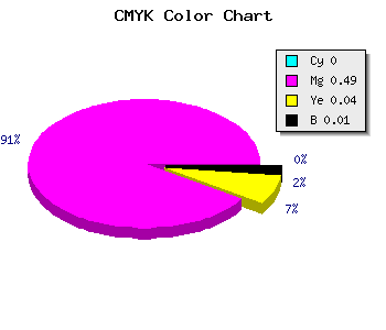 CMYK background color #FD81F3 code
