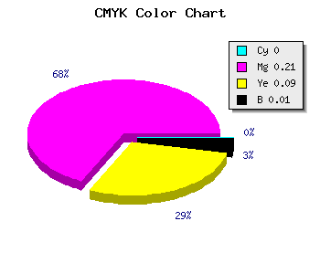 CMYK background color #FDC9E6 code