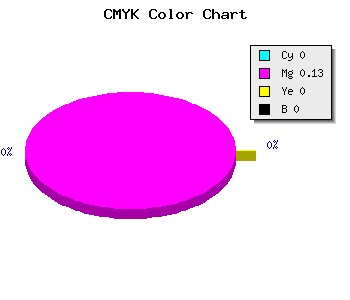 CMYK background color #FEDEFF code