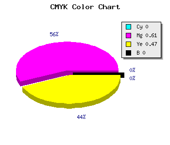 CMYK background color #FE6286 code