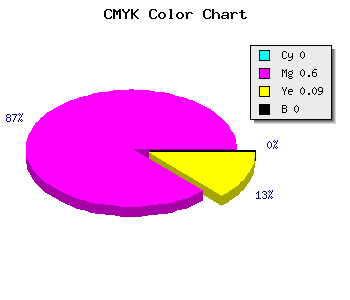 CMYK background color #FF65E8 code