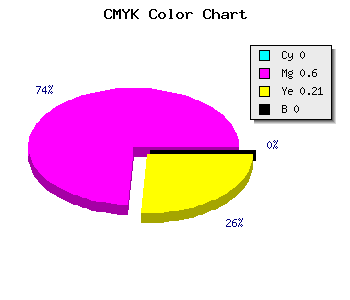 CMYK background color #FF66C9 code
