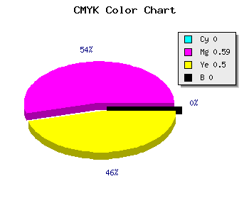CMYK background color #FF6880 code