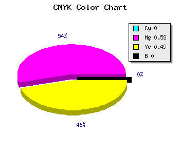 CMYK background color #FF6A83 code
