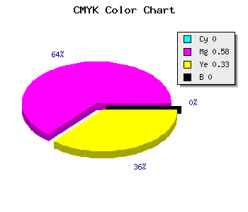 CMYK background color #FF6AAC code