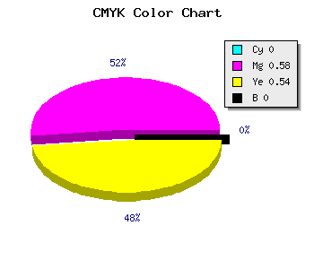 CMYK background color #FF6C75 code