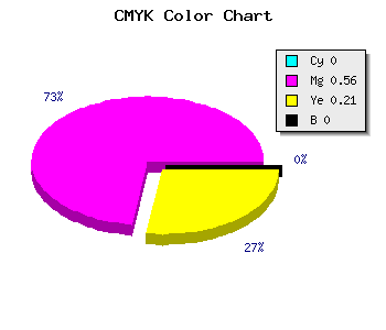 CMYK background color #FF70CA code