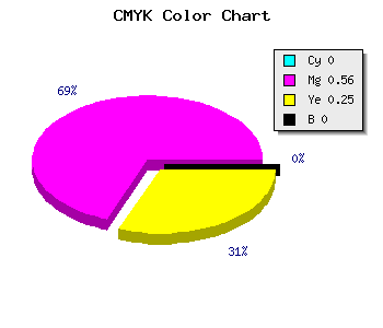 CMYK background color #FF71C0 code