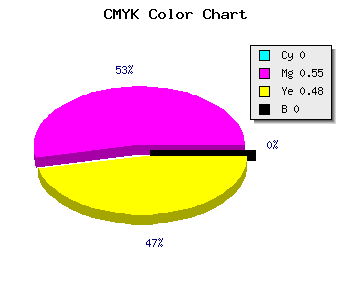 CMYK background color #FF7385 code