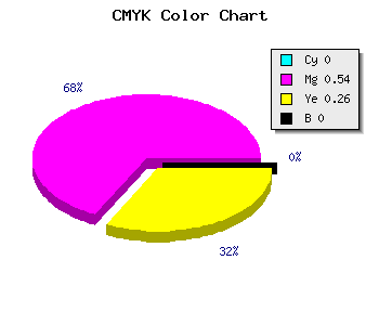 CMYK background color #FF76BD code