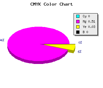 CMYK background color #FF7CF8 code