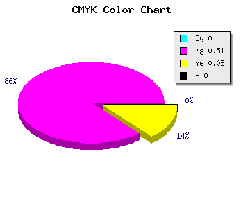 CMYK background color #FF7EEA code