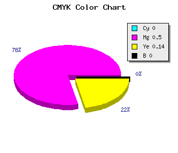 CMYK background color #FF80DB code