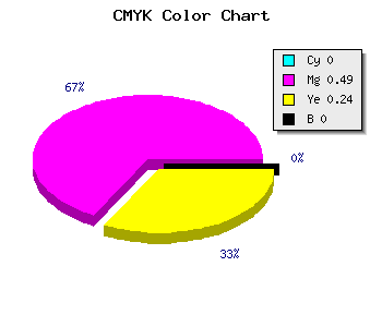 CMYK background color #FF81C3 code