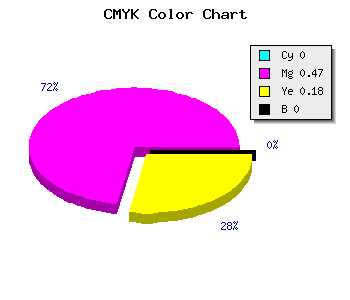 CMYK background color #FF88D0 code