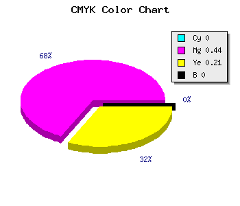 CMYK background color #FF90CA code