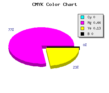 CMYK background color #FF90DF code